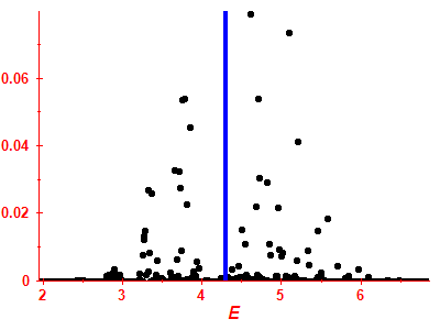 Strength function